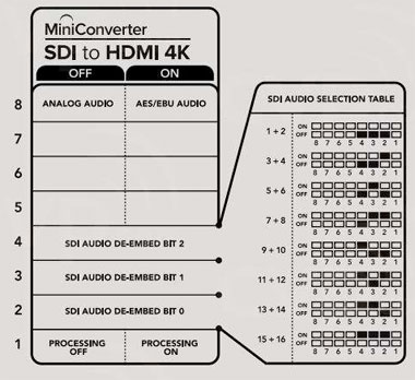 Blackmagic mini converter
