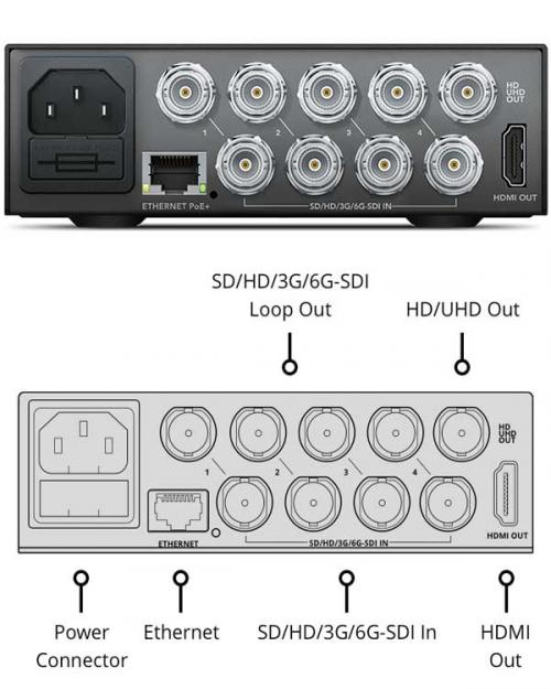 Blackmagic MultiView 4 input 2x2 6G SDI hire | Maniac Films